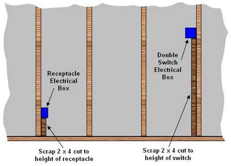 electrical box heights|electrical outlets distance from floor.